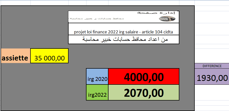 تعرف على أجرتك عبر اسم المستخدم  برنامج حساب الضريبة على الدخل