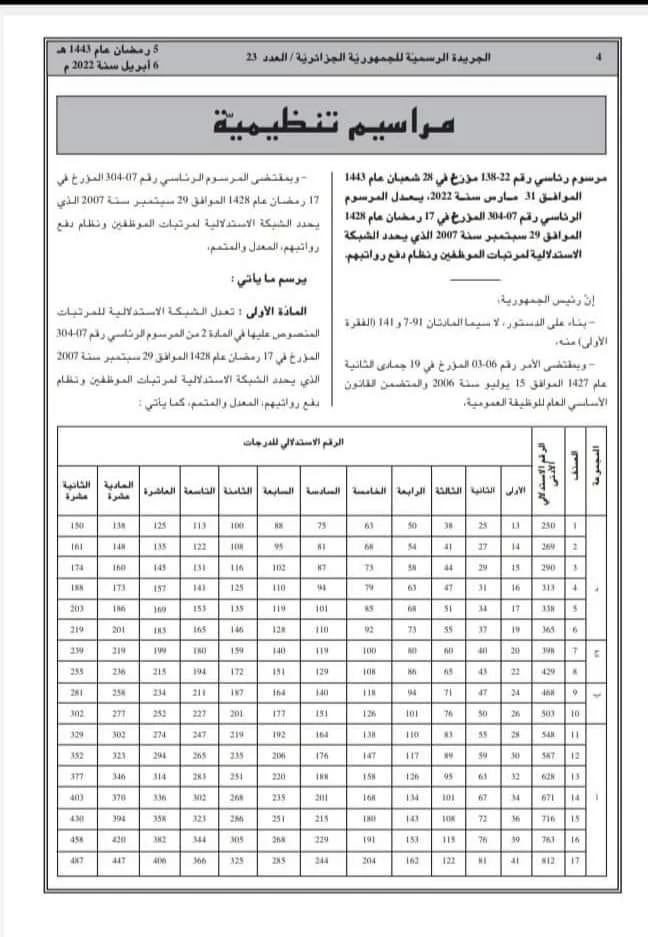 الشبكة الاستدلالية الجديدة لمرتبات الموظفين ونظام دفع رواتبهم