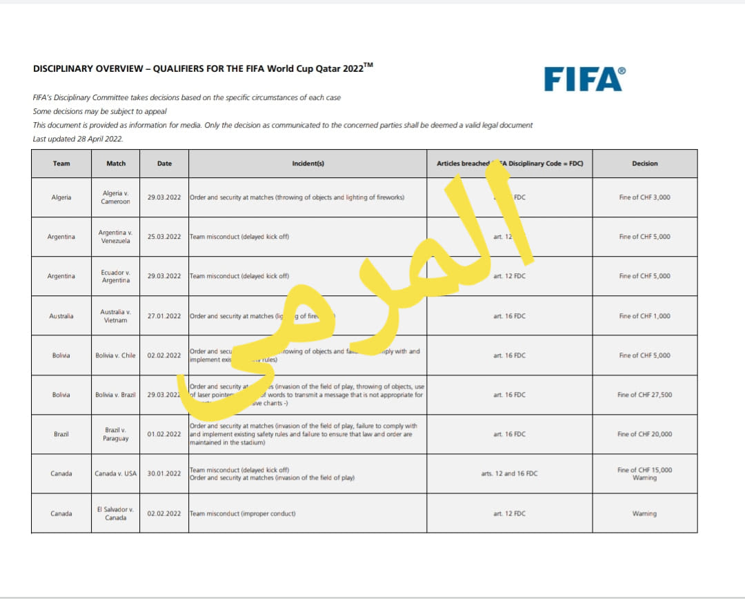 الاتحاد الدولي لكرة القدم “الفيفا” يصدر قراراً بخصوص مواجهة الجزائر والكاميرون