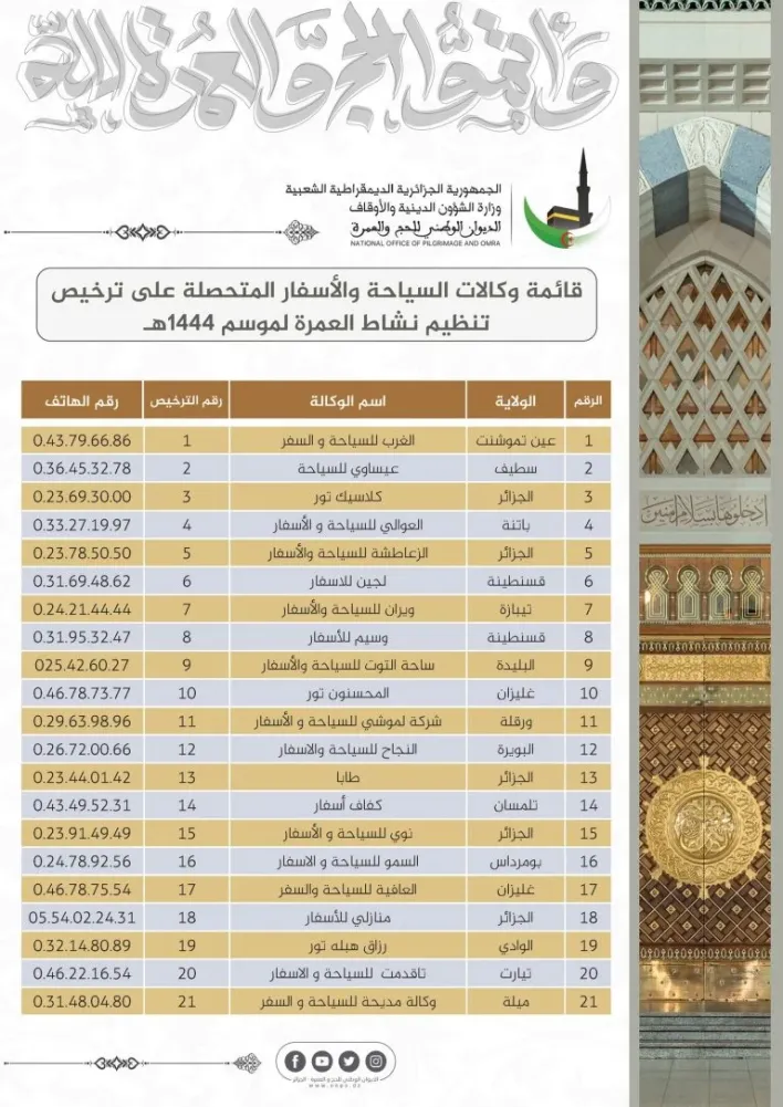 الديوان الوطني للحج والعمرة: هذه هي قائمة وكالات السياحة المرخصة