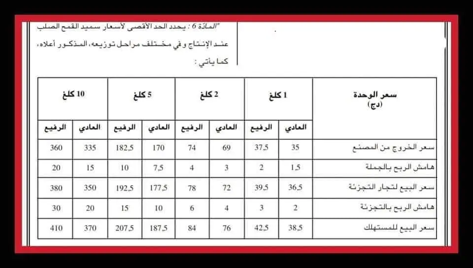 حماية المستهلك تدق ناقوس الخطر قبل حلول شهر رمضان المبارك