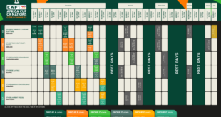 البرنامج الكامل لمباريات نهائيات كأس أمم إفريقيا 2023 تواريخ ومباريات المنتخب الوطني الجزائري