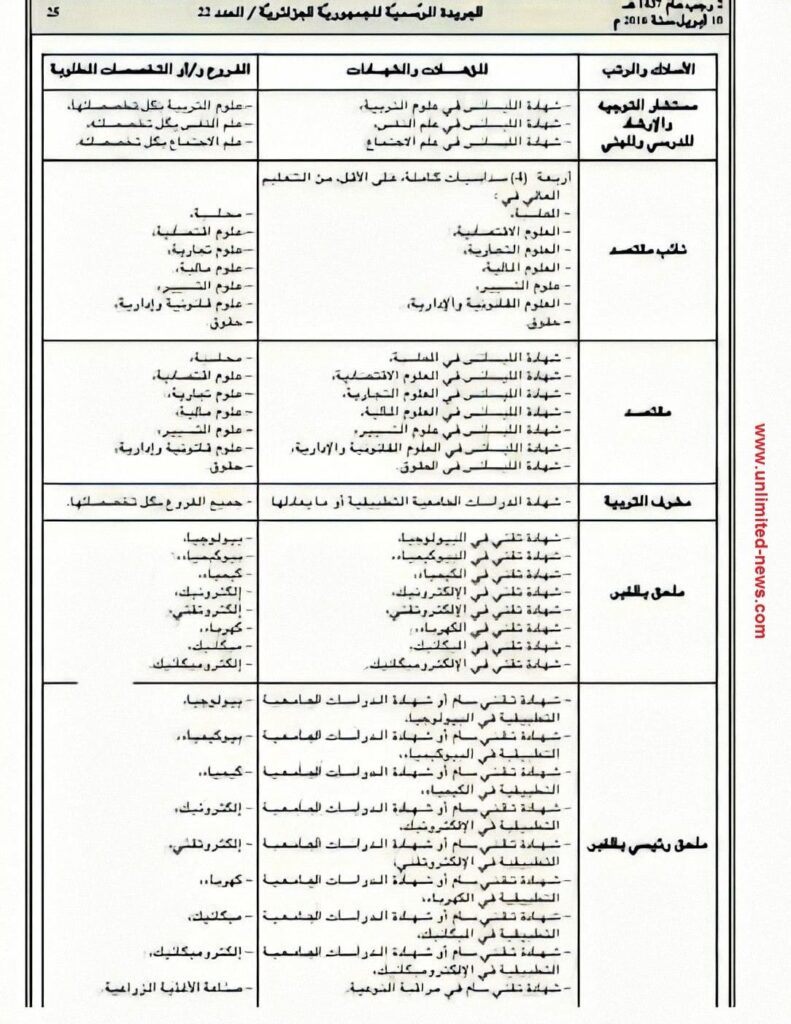 تفاصيل مسابقة توظيف مشرف التربية للعام 2023-2024 اعرف المزيد