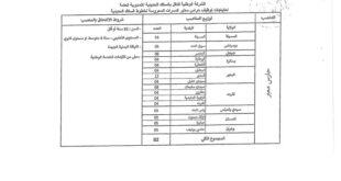 فرص توظيف في الشركة الوطنية للنقل بالسكك الحديدية 82 منصبًا متاحة في العديد من الولايات