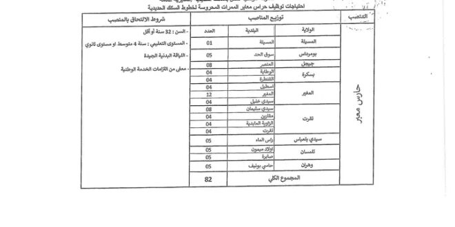 فرص توظيف في الشركة الوطنية للنقل بالسكك الحديدية: 82 منصبًا متاحة في العديد من الولايات