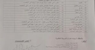 فرص توظيف مميزة في شركة BAYAT CATERING وشركة فيجيل غروب (100 منصب)