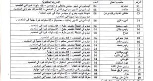 شركة بيات كاترينغ توظف 120 منصبًا فرص عمل مثيرة للتحدي والنجاح