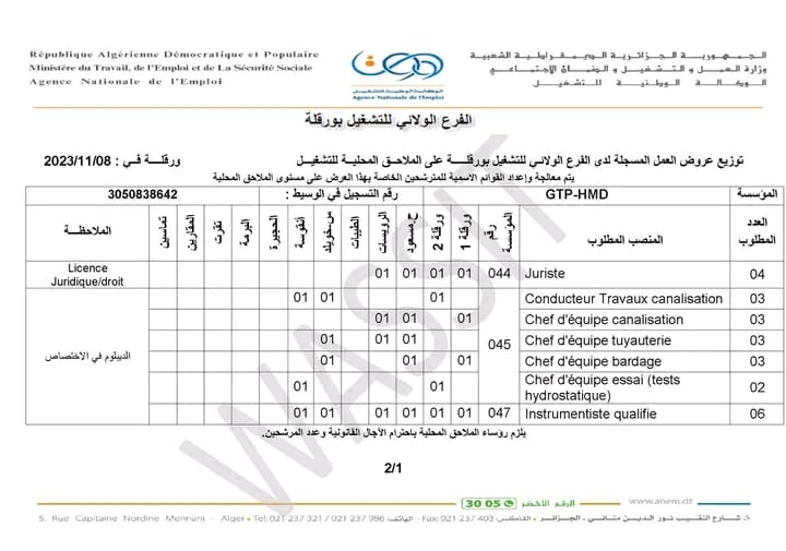 فرص توظيف مميزة في شركة GTP-HMD 49 منصب متوفر للمتقدمين المهتمين