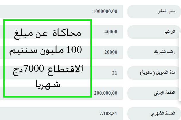 تمويل السكن من بنك السلام كل ما تحتاج إلى معرفته حول شروط الحصول على قرض الإسكان