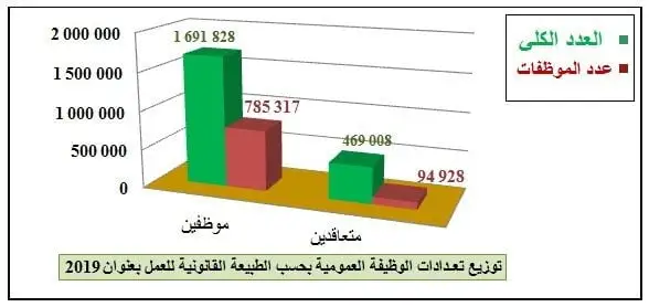 زيادة الأجور في الوظيفة العمومية في الجزائر 2024 تحليل شامل لتعديلات المرتبات والمنح