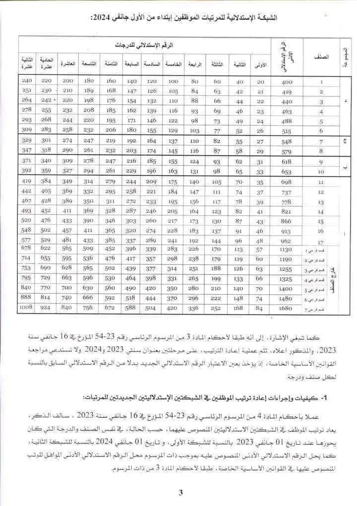 زيادة الأجور في الوظيفة العمومية في الجزائر 2024 تحليل شامل لتعديلات المرتبات والمنح
