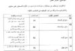 شركة الاسراء تعلن عن فتح باب التوظيف لـ21 منصبًا في مجالات متنوعة