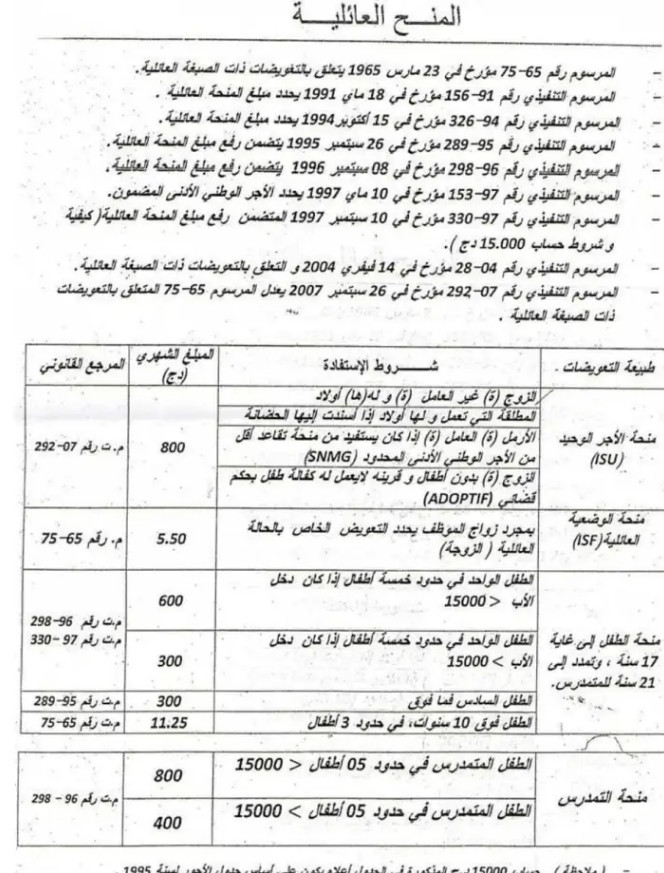 منح الأسرة في الجزائر دراسة لمنح الأجر الوحيد ومنح المرأة المقيمة في المنزل
