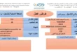 فرص عمل في مؤسسة GTP للأشغال البترولية الكبرى