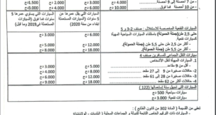موعد دفع قسيمة السيارات 2024 في الجزائر التسعيرة والمدة المحددة