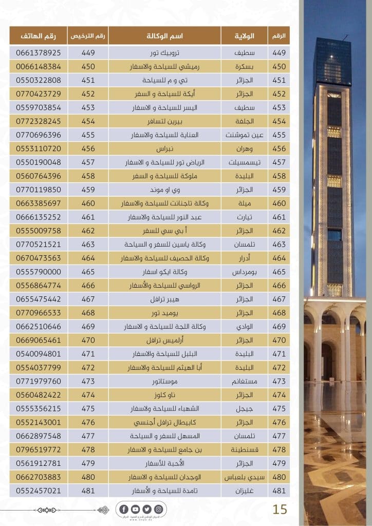 نشر الديوان الوطني للحج والعمرة قائمة الوكالات المرخصة لموسم العمرة 1445هـ