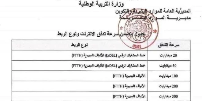 اتفاقية خاصة بتخفيضات تسعيرة خدمة الإنترنت لمستخدمي قطاع التربية الوطنية بالجزائر