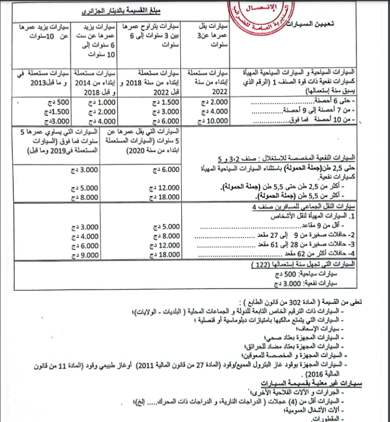 تمديد آجال اقتناء قسيمة السيارات لعام 2024