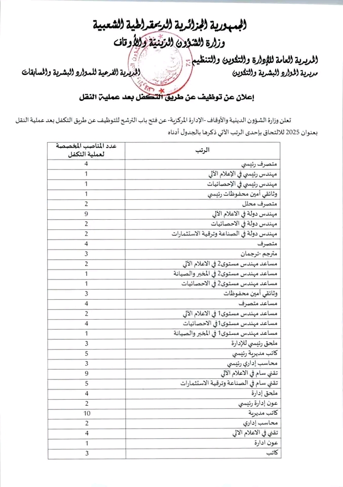 وزارة الشؤون الدينية تعلن عن مناصب توظيف جديدة