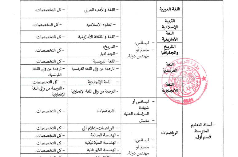 وزارة التربية تستحدث منصب أستاذ التربية الإسلامية
