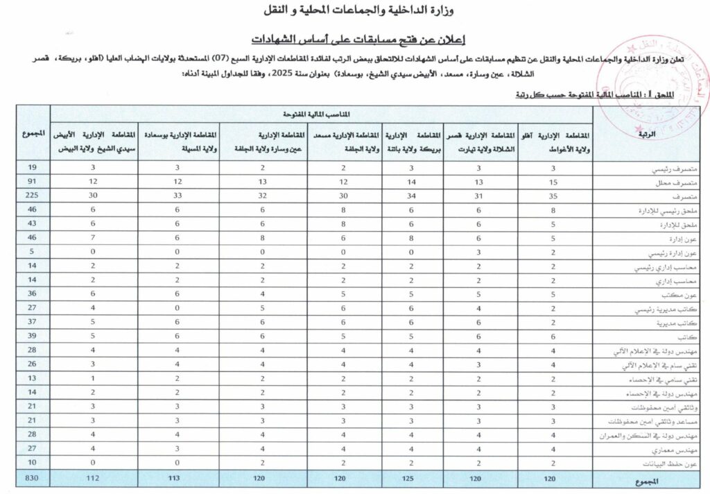 وزارة الداخلية تعلن عن تنظيم مسابقات توظيف