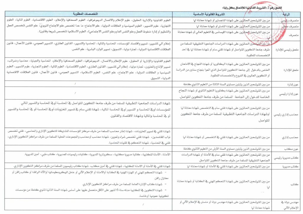 وزارة الداخلية تعلن عن تنظيم مسابقات توظيف