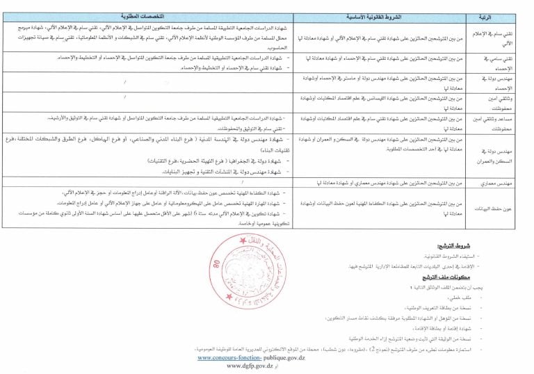 وزارة الداخلية تعلن عن تنظيم مسابقات توظيف