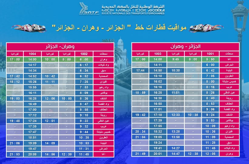 الشركة الوطنية للنقل بالسكك الحديدية تكشف مواقيت سير قطارات خط الجزائر – وهران