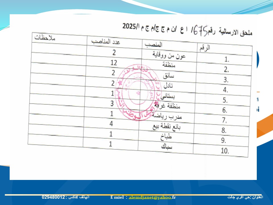 فتح مناصب عمل جديدة بنادي الموقع للجيش الوطني الشعبي