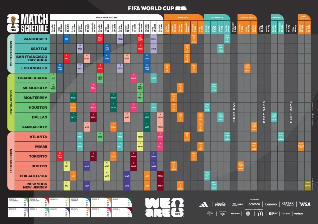 قرعة كأس العالم 2026: الجزائر تقع في مجموعة قوية تضم الأرجنتين والنمسا والأردن