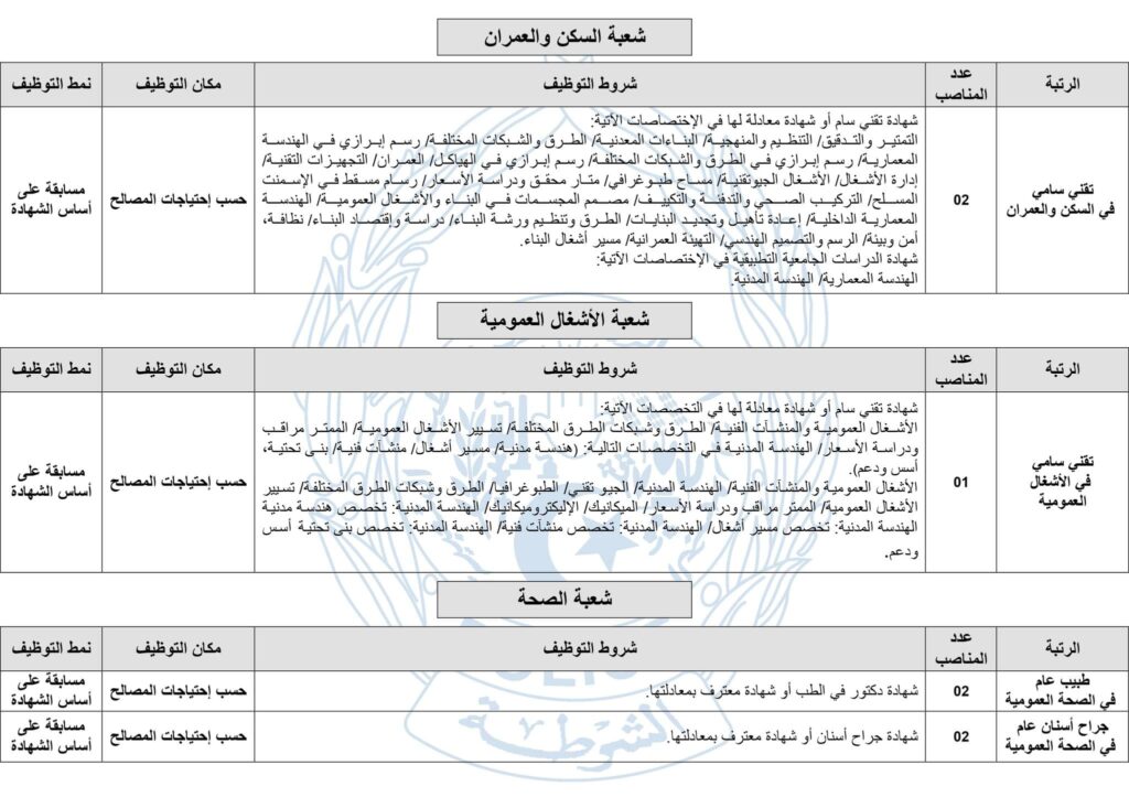 الشرطة تطلق مسابقتين للتوظيف