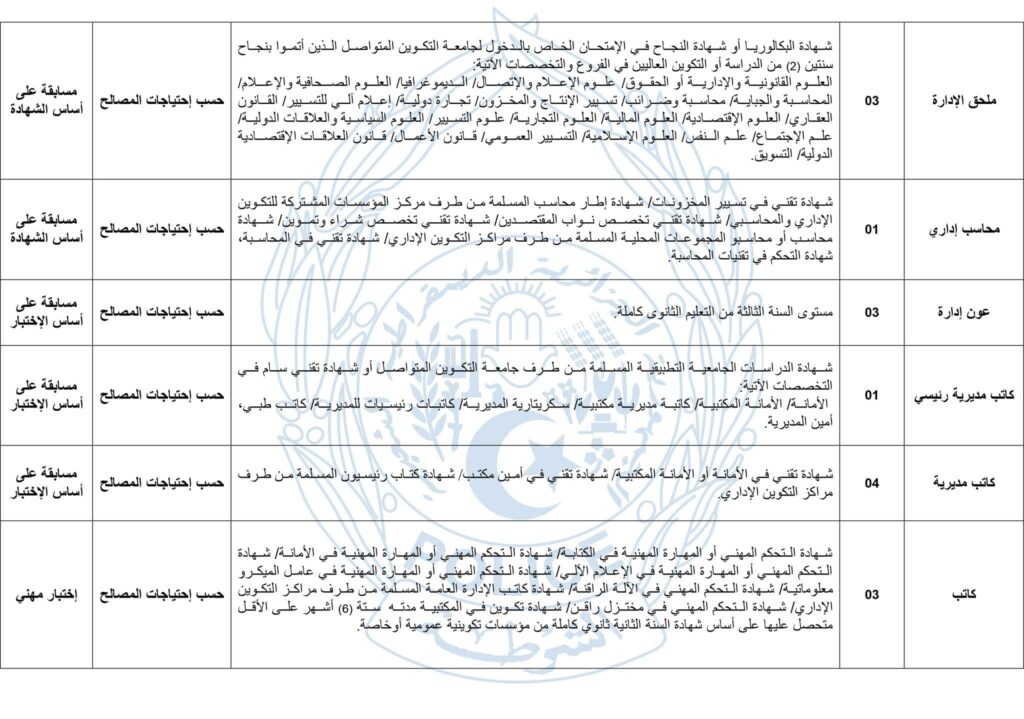 الشرطة تطلق مسابقتين للتوظيف