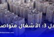 مشروع عدل 3 بالعاصمة: تقدم الأشغال لإنجاز 2530 سكنا بالرحمانية وتسليم مرتقب قبل 2028
