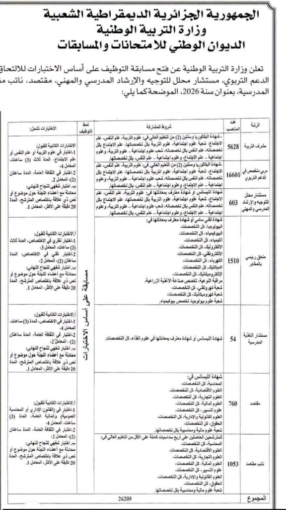 مسابقة توظيف وزارة التربية الوطنية 2026: فتح 26,209 منصبًا عبر مختلف الولايات