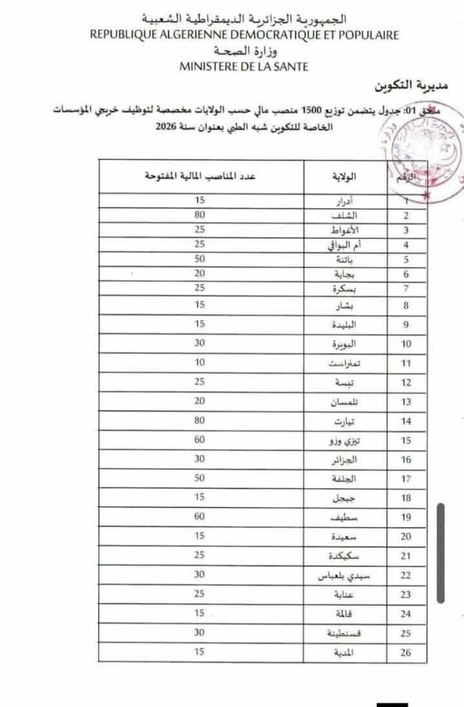 وزارة الصحة تعلن 1500 منصب لتوظيف مساعدي التمريض